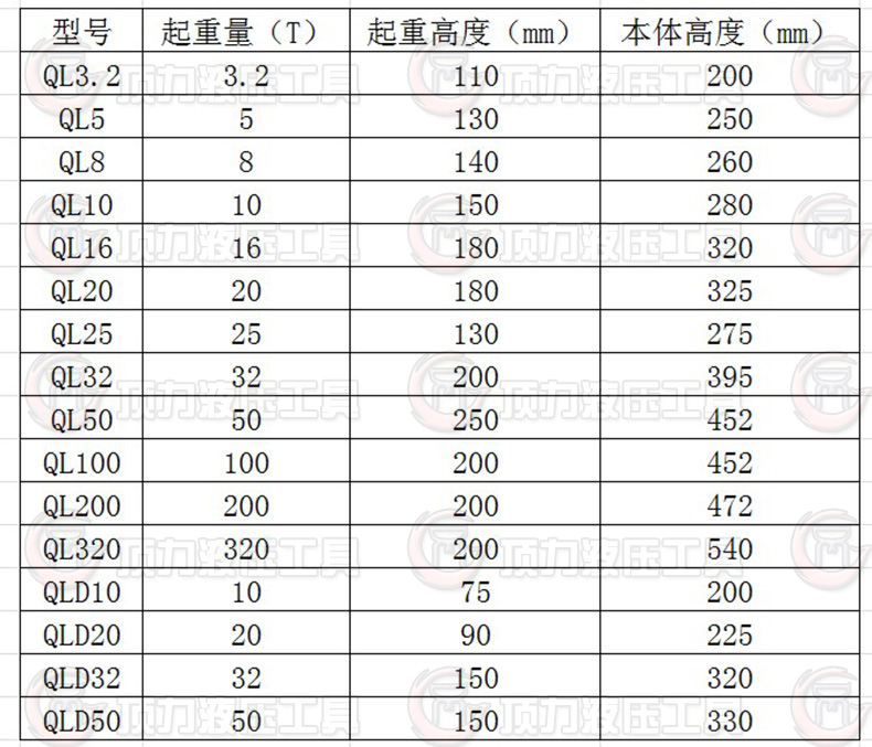 QL螺旋千斤頂參數(shù).JPG