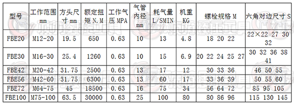 氣動(dòng)扳手參數(shù).png