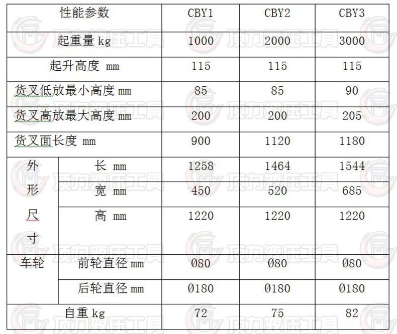 手動搬運車技術參數.JPG