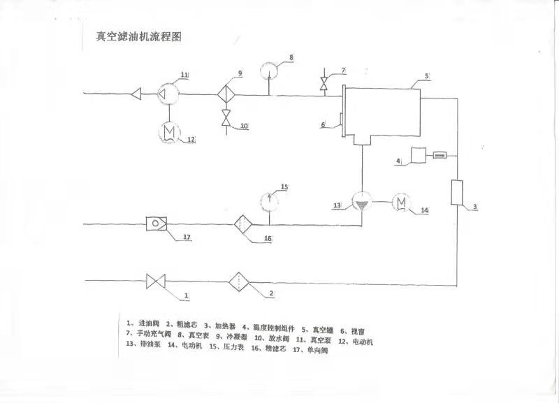 真空濾油機流程圖.jpg