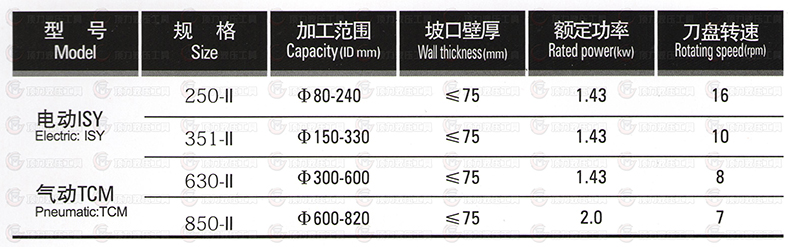 9-20-33參數.jpg