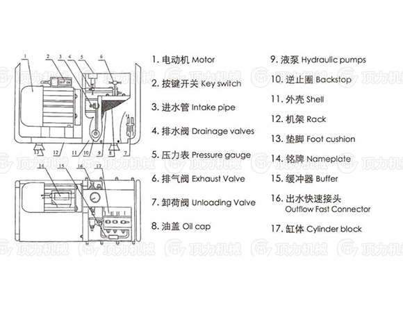 LB-7X10高壓電動泵結構圖.jpg